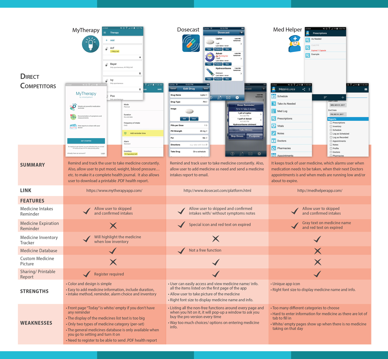 Medicine Box Analysis